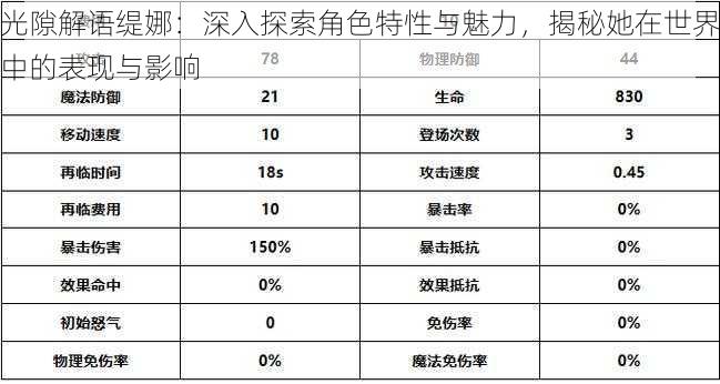 光隙解语缇娜：深入探索角色特性与魅力，揭秘她在世界中的表现与影响