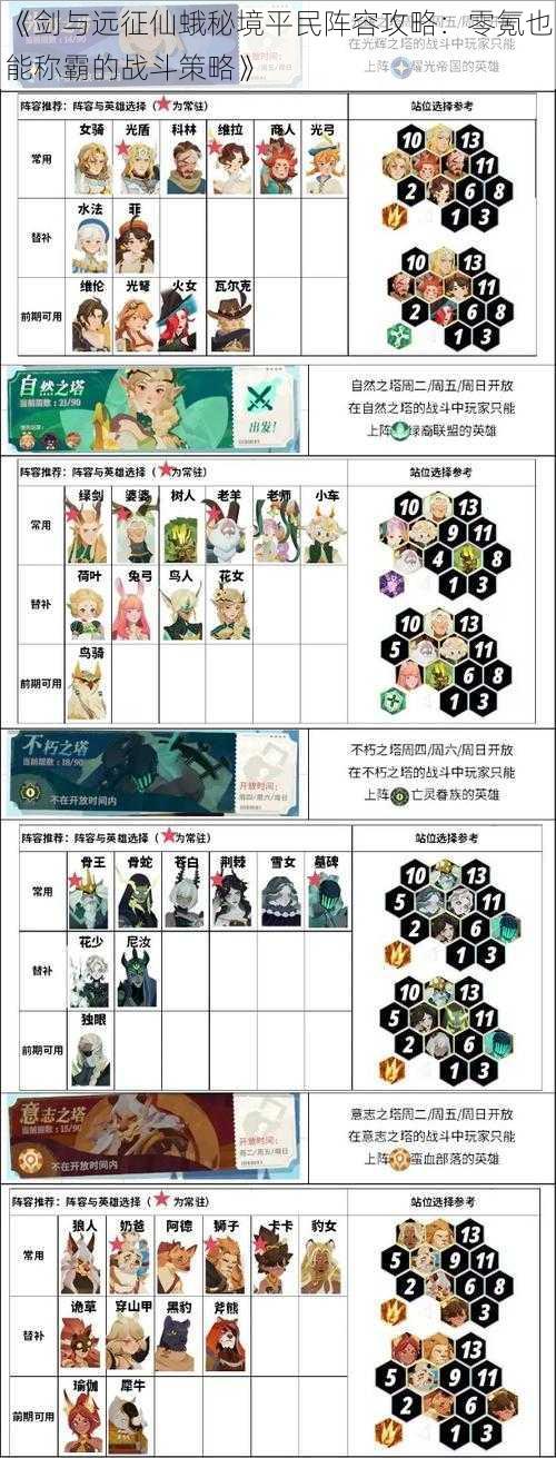 《剑与远征仙蛾秘境平民阵容攻略:零氪也能称霸的战斗策略》