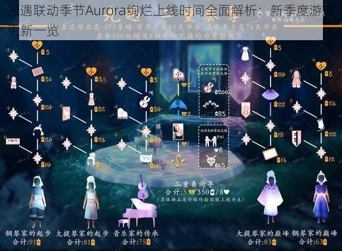 光遇联动季节Aurora绚烂上线时间全面解析：新季度游戏更新一览