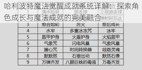 哈利波特魔法觉醒成就系统详解：探索角色成长与魔法成就的完美融合