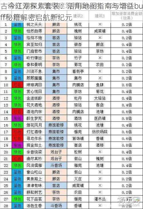 古今江湖探索套装：活用地图指南与增益buff秘籍解密启航新纪元