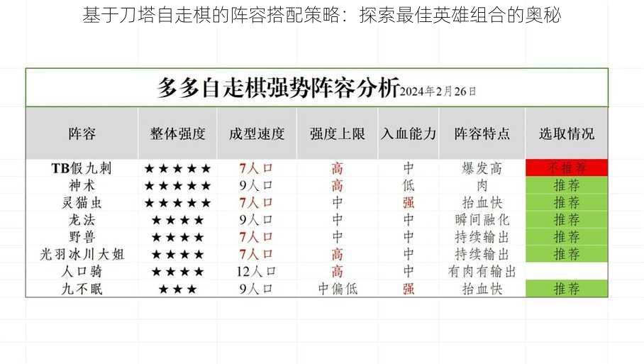 基于刀塔自走棋的阵容搭配策略：探索最佳英雄组合的奥秘