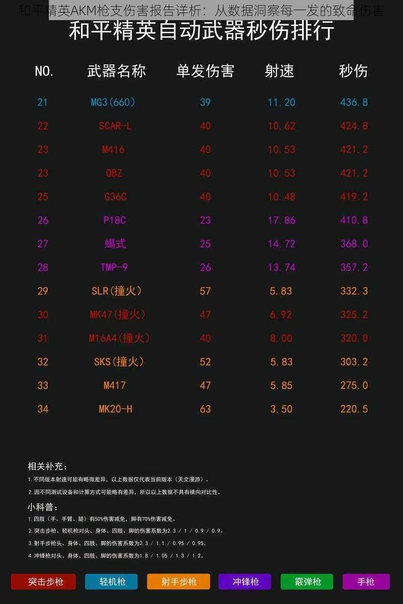 和平精英AKM枪支伤害报告详析：从数据洞察每一发的致命伤害