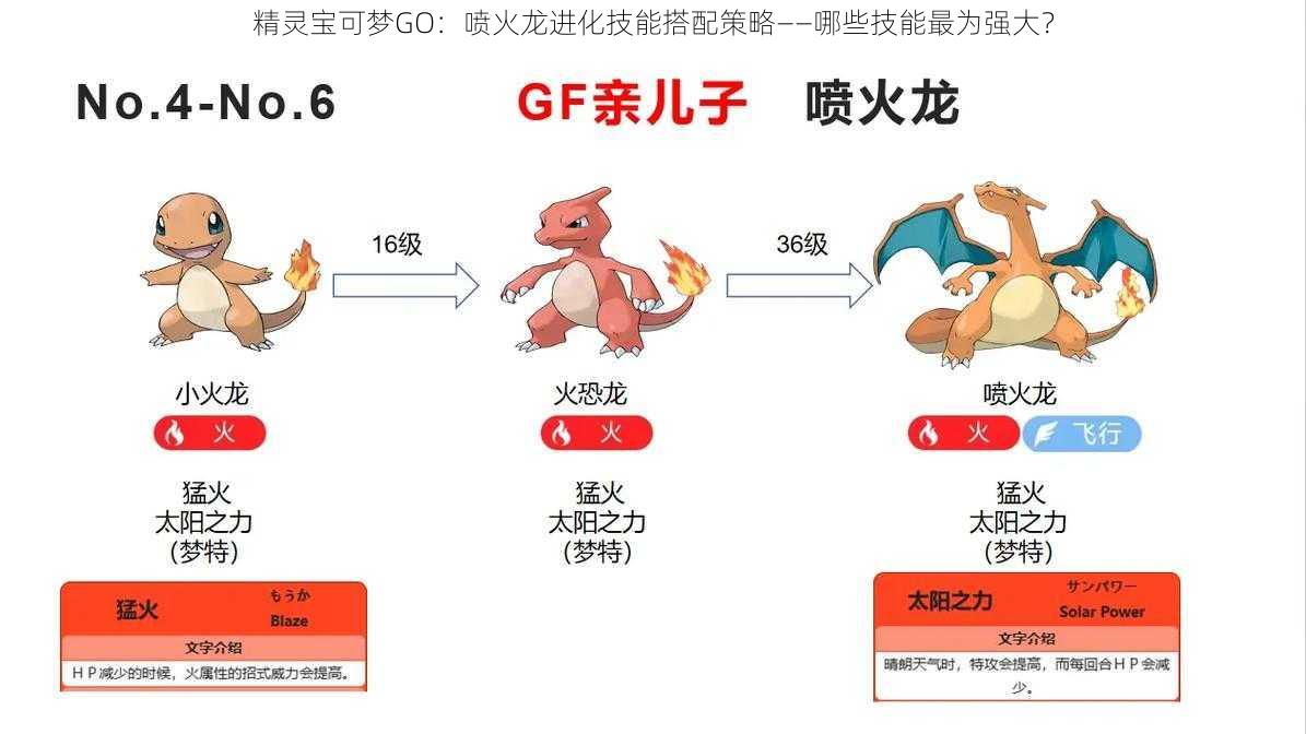 精灵宝可梦GO：喷火龙进化技能搭配策略——哪些技能最为强大？