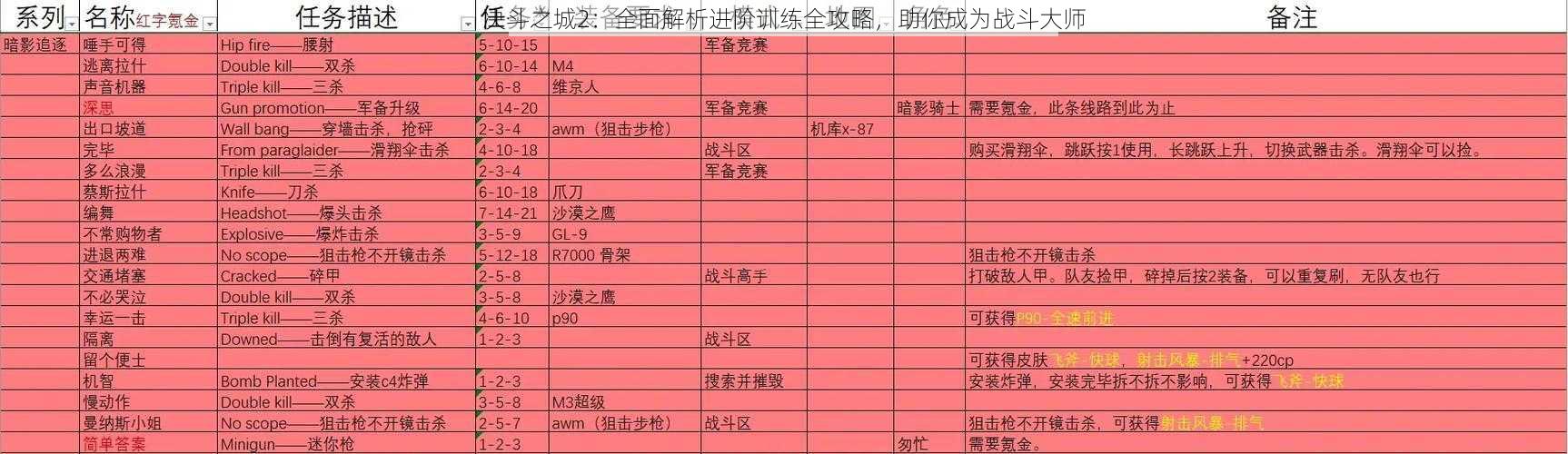 决斗之城2：全面解析进阶训练全攻略，助你成为战斗大师