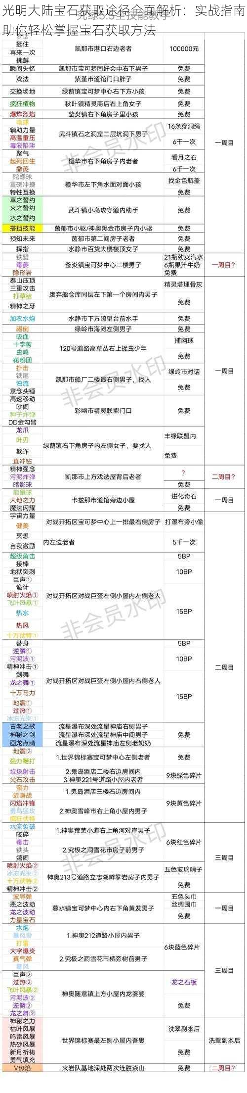 光明大陆宝石获取途径全面解析：实战指南助你轻松掌握宝石获取方法