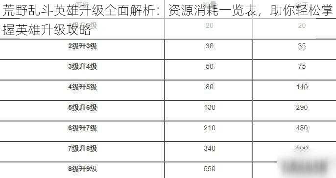 荒野乱斗英雄升级全面解析：资源消耗一览表，助你轻松掌握英雄升级攻略