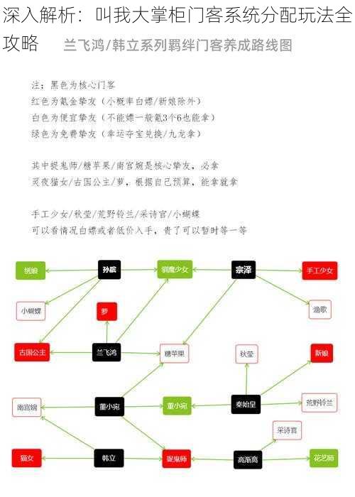 深入解析：叫我大掌柜门客系统分配玩法全攻略