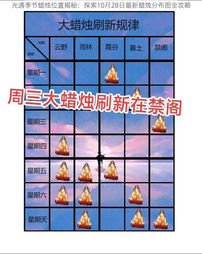 光遇季节蜡烛位置揭秘：探索10月28日最新蜡烛分布图全攻略