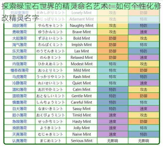 探索绿宝石世界的精灵命名艺术：如何个性化修改精灵名字