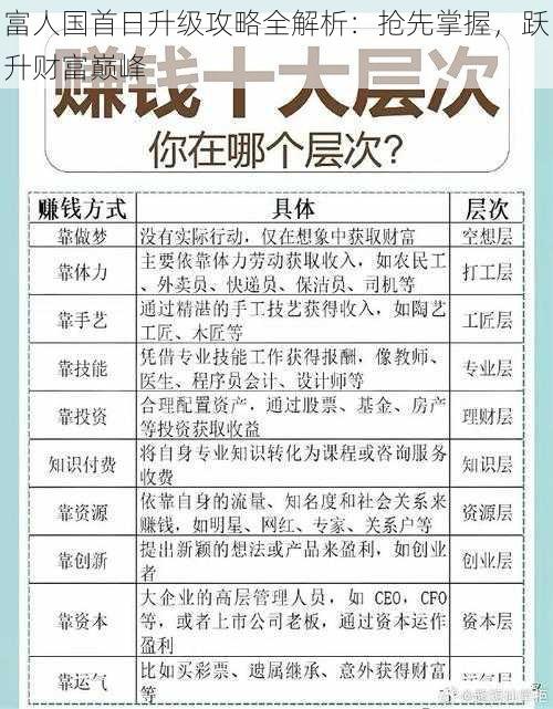 富人国首日升级攻略全解析：抢先掌握，跃升财富巅峰