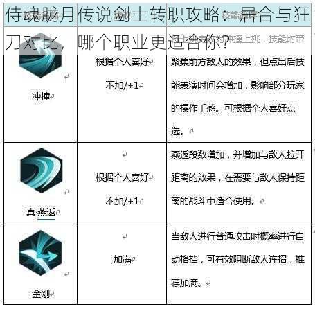 侍魂胧月传说剑士转职攻略:居合与狂刀对比,哪个职业更适合你?