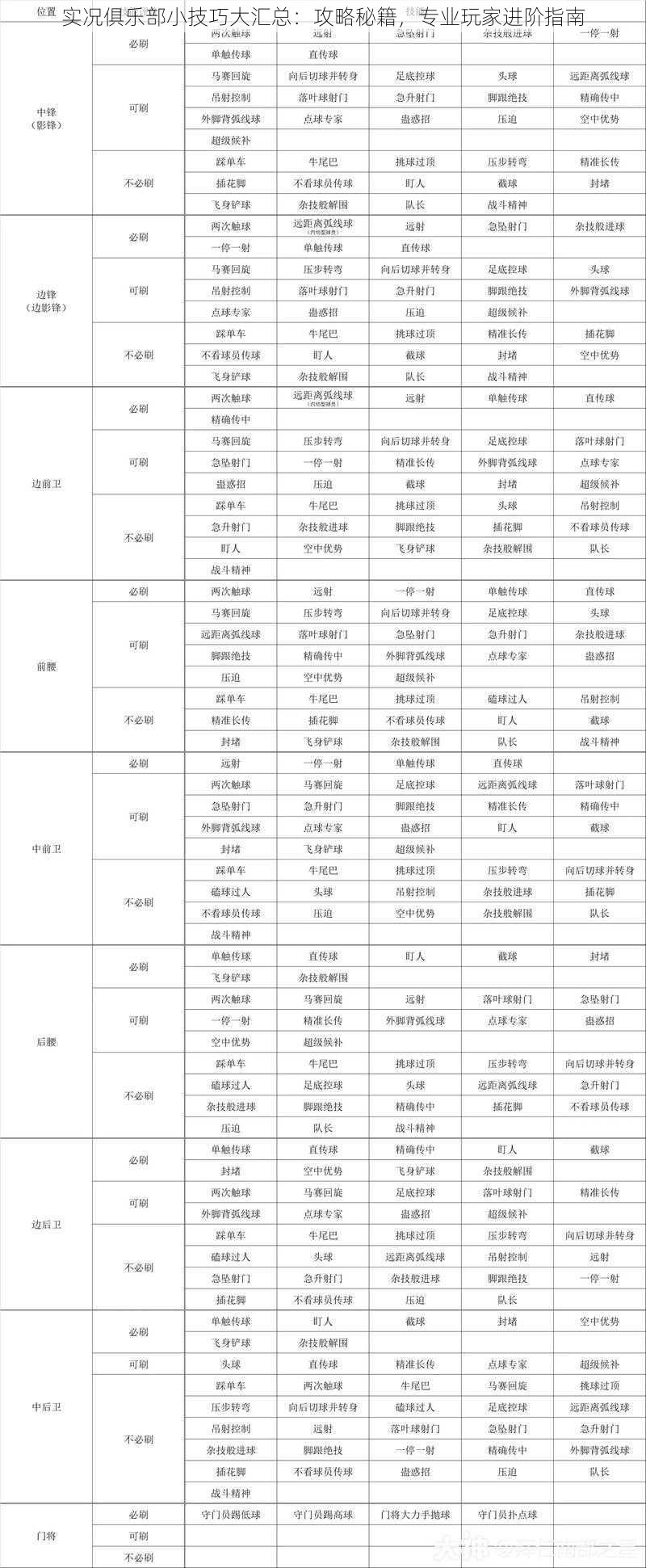 实况俱乐部小技巧大汇总:攻略秘籍,专业玩家进阶指南