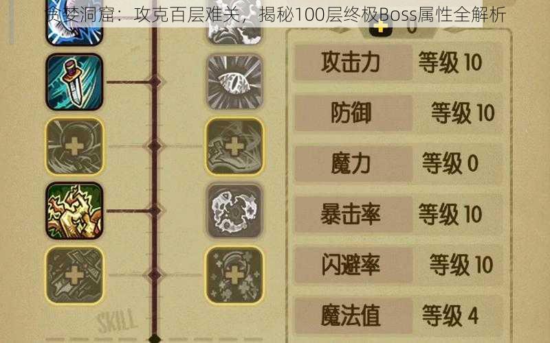 贪婪洞窟:攻克百层难关,揭秘100层终极Boss属性全解析