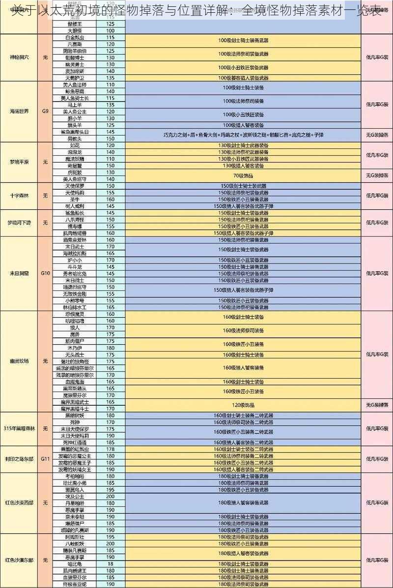 关于以太荒初境的怪物掉落与位置详解:全境怪物掉落素材一览表