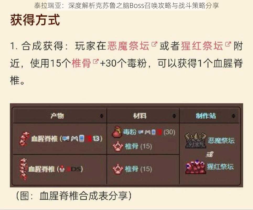 泰拉瑞亚:深度解析克苏鲁之脑Boss召唤攻略与战斗策略分享