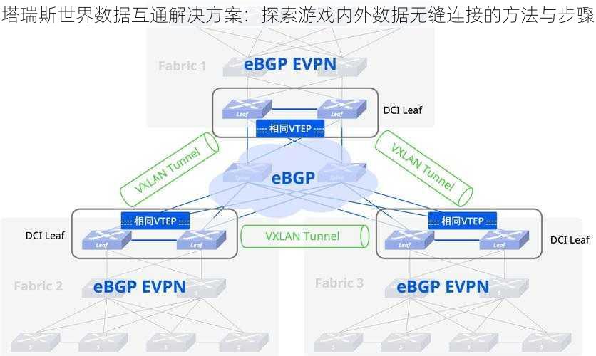 塔瑞斯世界数据互通解决方案:探索游戏内外数据无缝连接的方法与步骤