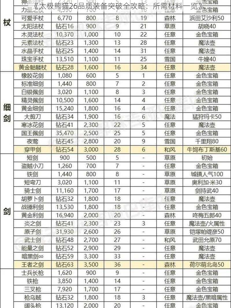《太极熊猫26品质装备突破全攻略:所需材料一览》