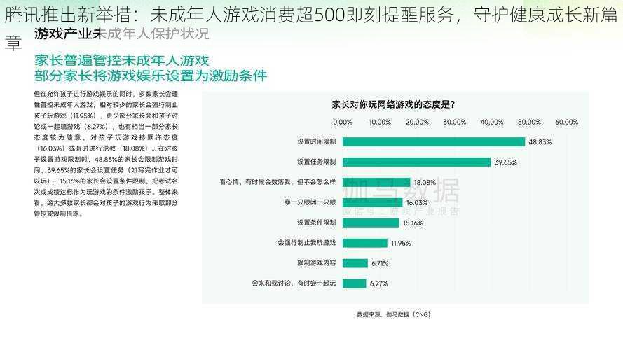 腾讯推出新举措:未成年人游戏消费超500即刻提醒服务,守护健康成长新篇章