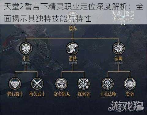 天堂2誓言下精灵职业定位深度解析:全面揭示其独特技能与特性