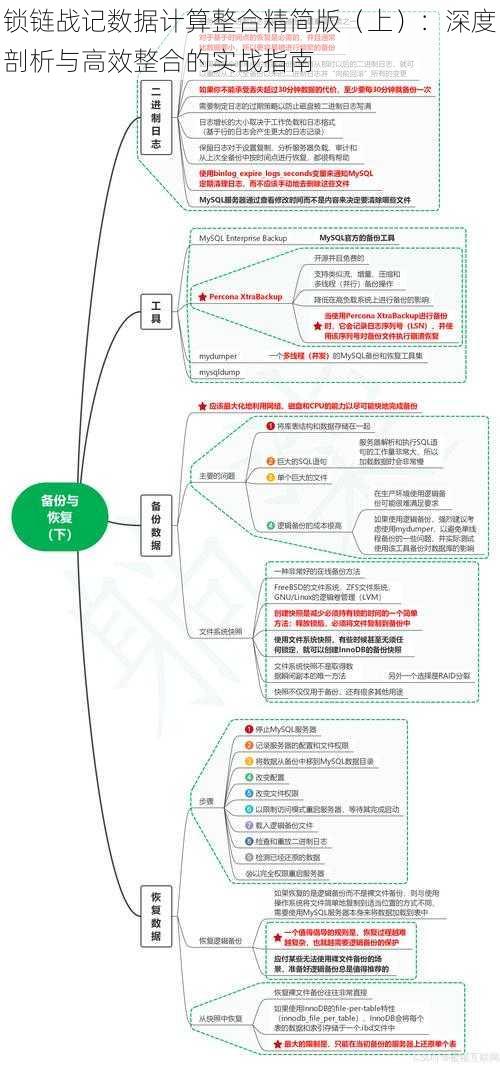 锁链战记数据计算整合精简版(上):深度剖析与高效整合的实战指南