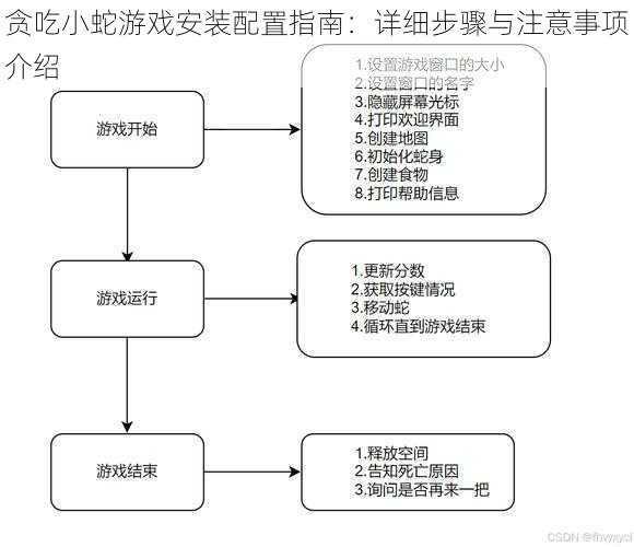 贪吃小蛇游戏安装配置指南:详细步骤与注意事项介绍