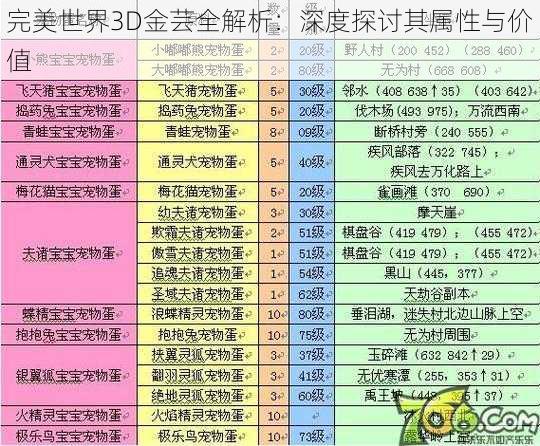 完美世界3D金芸全解析:深度探讨其属性与价值