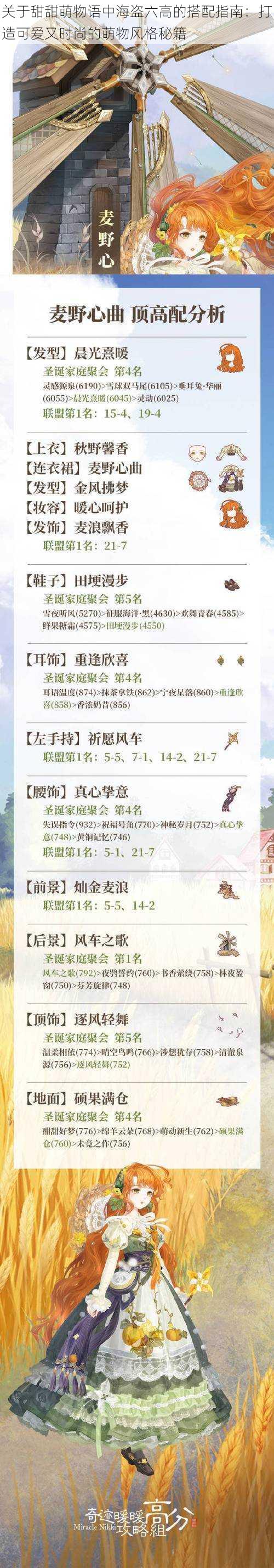 关于甜甜萌物语中海盗六高的搭配指南:打造可爱又时尚的萌物风格秘籍