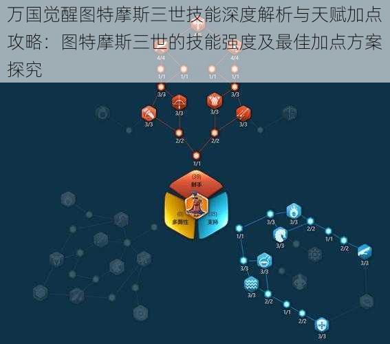 万国觉醒图特摩斯三世技能深度解析与天赋加点攻略:图特摩斯三世的技能强度及最佳加点方案探究