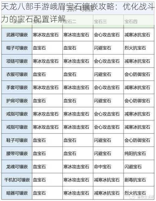天龙八部手游峨眉宝石镶嵌攻略:优化战斗力的宝石配置详解