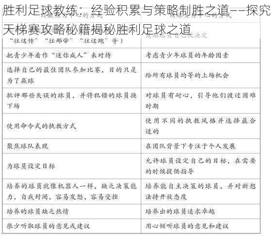 胜利足球教练:经验积累与策略制胜之道——探究天梯赛攻略秘籍揭秘胜利足球之道