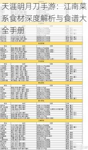 天涯明月刀手游:江南菜系食材深度解析与食谱大全手册