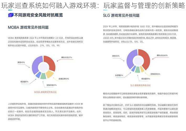 玩家巡查系统如何融入游戏环境:玩家监督与管理的创新策略
