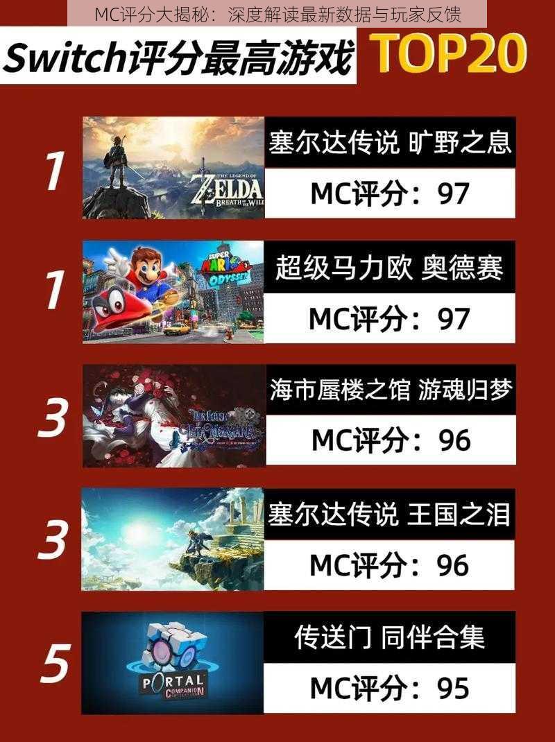 MC评分大揭秘:深度解读最新数据与玩家反馈