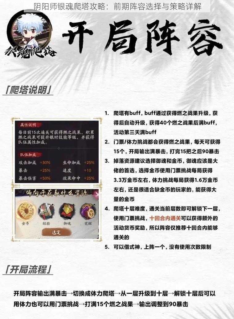 阴阳师银魂爬塔攻略:前期阵容选择与策略详解