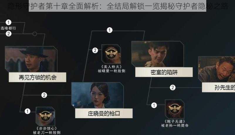 隐形守护者第十章全面解析:全结局解锁一览揭秘守护者隐秘之路
