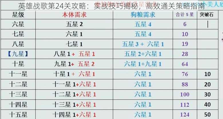 英雄战歌第24关攻略:实战技巧揭秘,高效通关策略指南