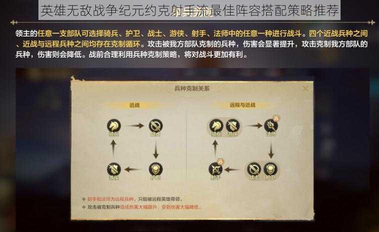 英雄无敌战争纪元约克射手流最佳阵容搭配策略推荐