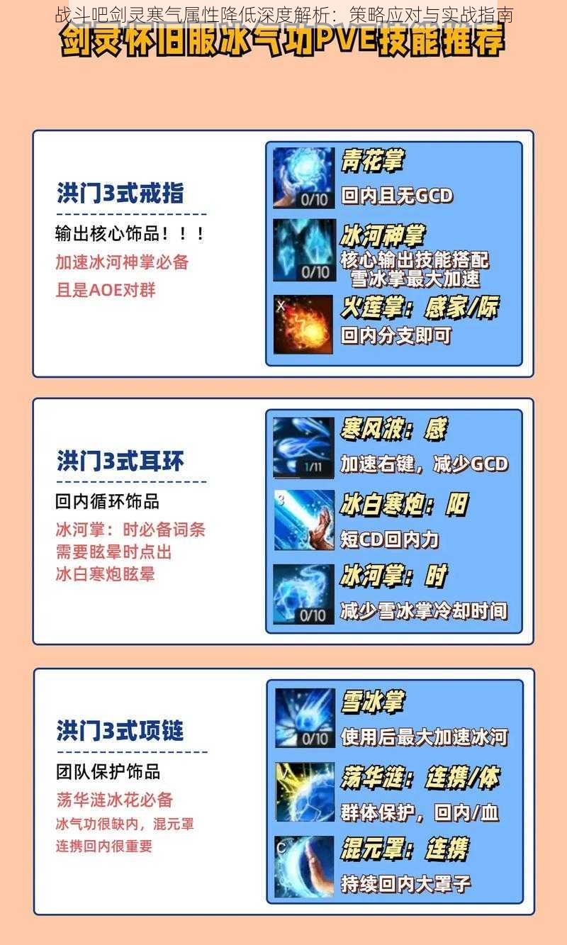 战斗吧剑灵寒气属性降低深度解析:策略应对与实战指南