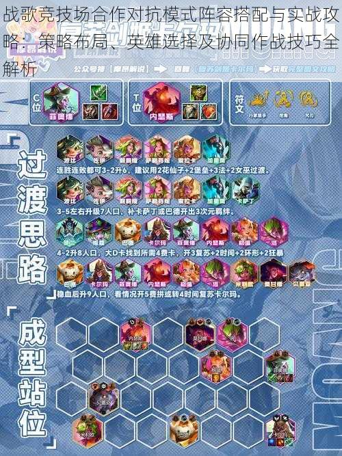 战歌竞技场合作对抗模式阵容搭配与实战攻略:策略布局、英雄选择及协同作战技巧全解析
