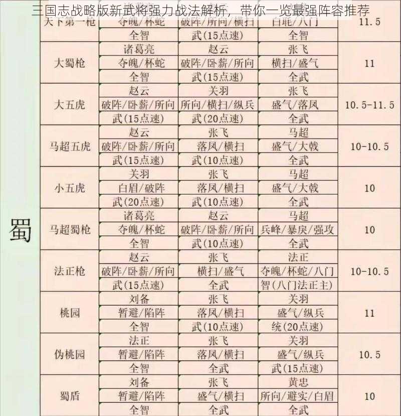 三国志战略版新武将强力战法解析,带你一览最强阵容推荐