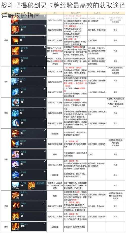 战斗吧揭秘剑灵卡牌经验最高效的获取途径详解攻略指南