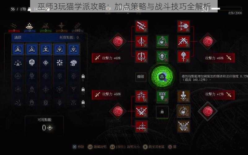 巫师3玩猫学派攻略:加点策略与战斗技巧全解析
