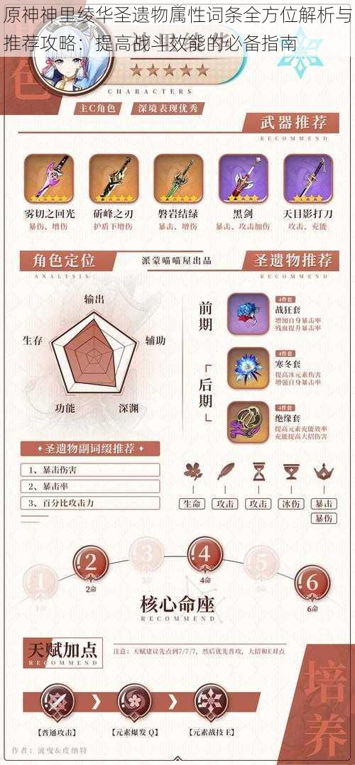 原神神里绫华圣遗物属性词条全方位解析与推荐攻略:提高战斗效能的必备指南