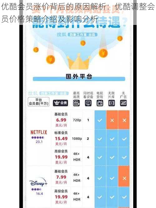 优酷会员涨价背后的原因解析:优酷调整会员价格策略介绍及影响分析