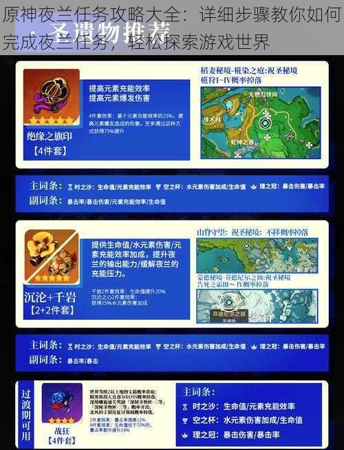 原神夜兰任务攻略大全:详细步骤教你如何完成夜兰任务,轻松探索游戏世界