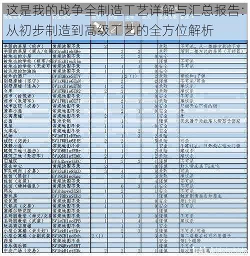 这是我的战争全制造工艺详解与汇总报告:从初步制造到高级工艺的全方位解析