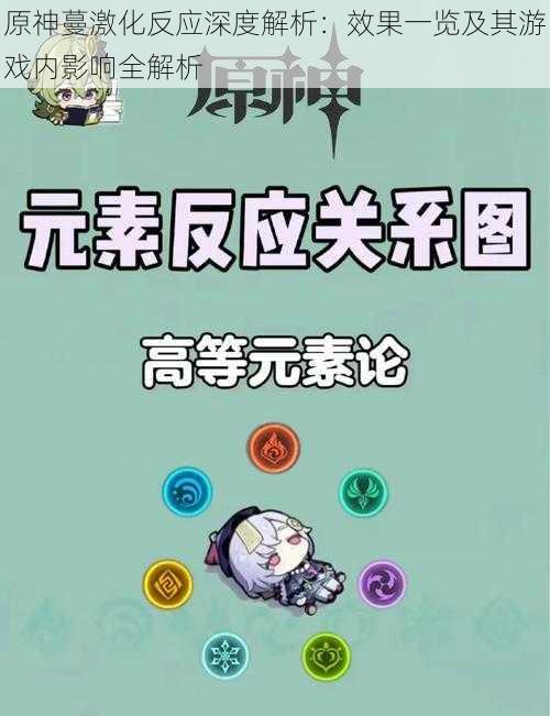 原神蔓激化反应深度解析:效果一览及其游戏内影响全解析