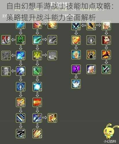 自由幻想手游战士技能加点攻略:策略提升战斗能力全面解析