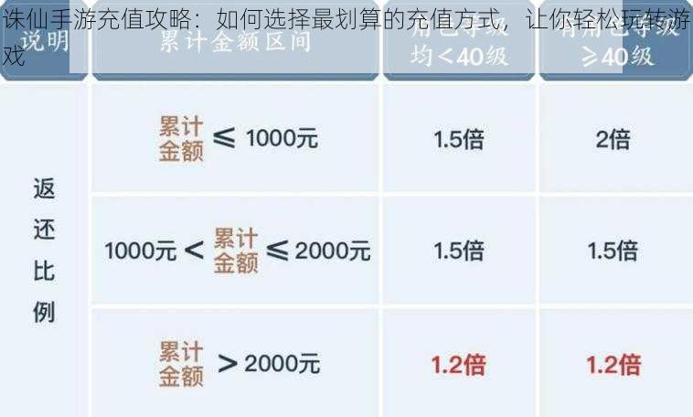 诛仙手游充值攻略:如何选择最划算的充值方式,让你轻松玩转游戏